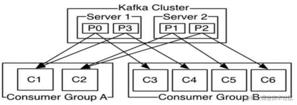 kafka原理图03.png
