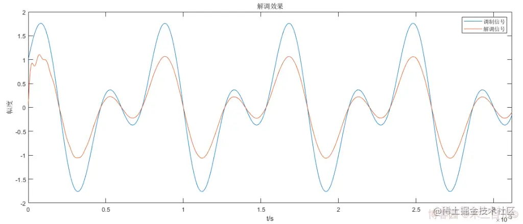 Oh Shit!-图片走丢了-打个广告-欢迎来博客园关注“木三百川”