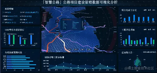 熬夜汇总30套大屏模板一键套用，解决你95%的应用场景报表需求