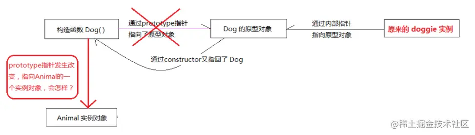 原型继承1.png