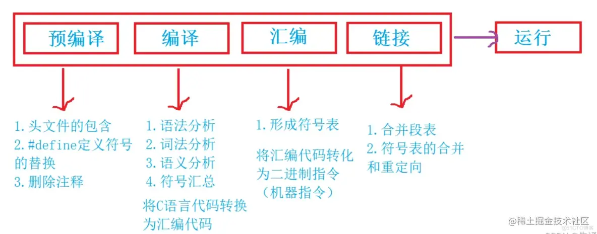 【C语言进阶】六.预处理_#include_02