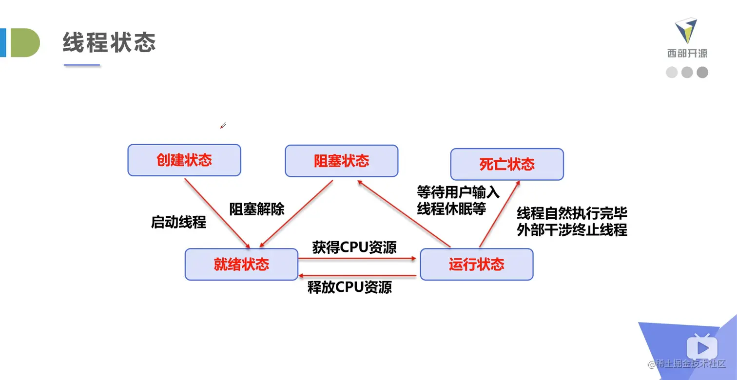 image-20200509164248991