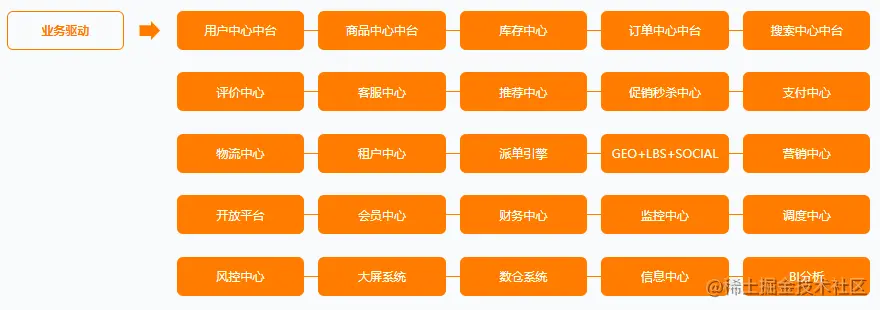 一战到底！对标年薪77W的Java学习路线与架构进阶宝典全网新开源