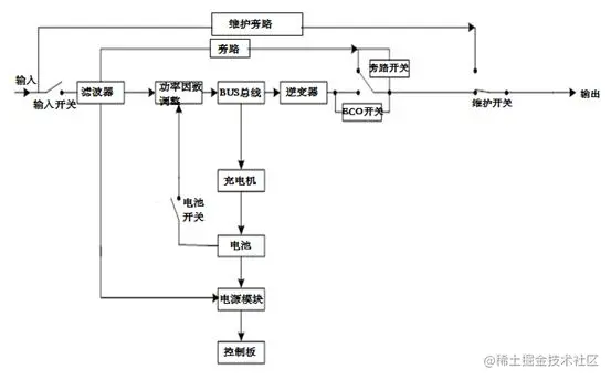 分布式锂电不间断电源系统技术原理图.png