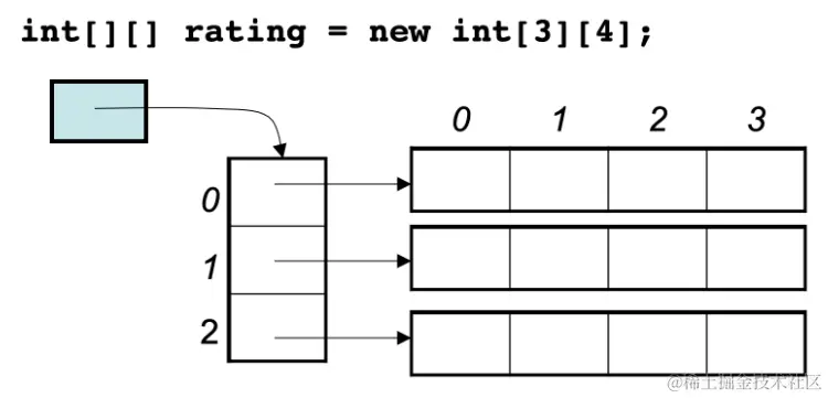 image-20211222075149739