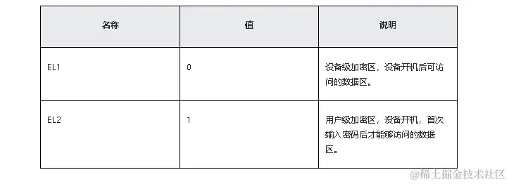 鸿蒙原生应用/元服务开发-Stage模型能力接口（六）-鸿蒙开发者社区