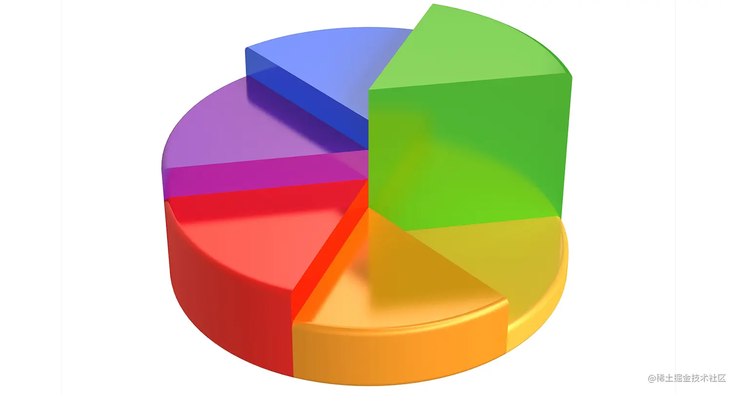 不良数据可视化设计