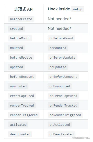 「2022」打算跳槽涨薪，必问面试题及答案——VUE3 篇