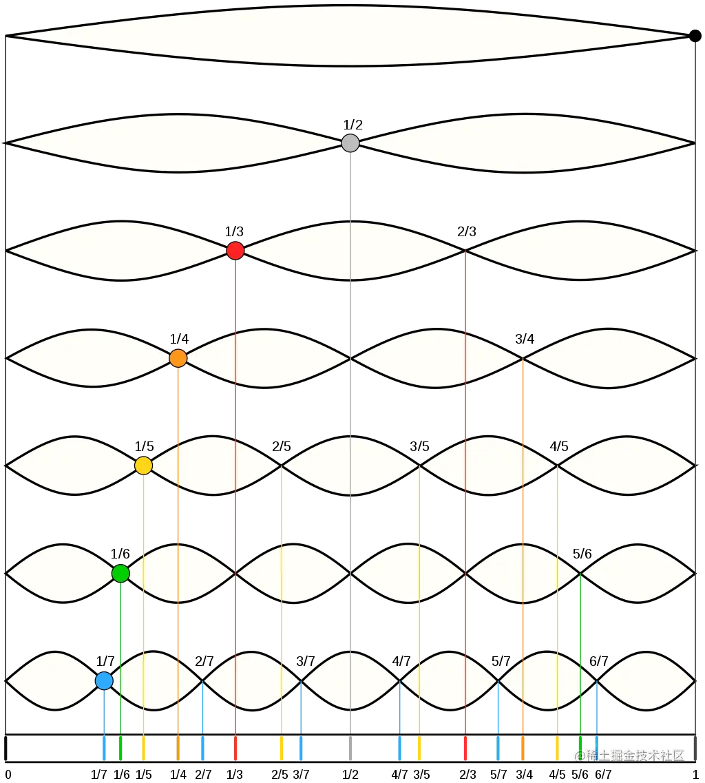 An Introduction to Audio Analysis and Processing: Music Analysis