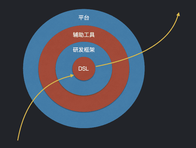 Rax App 研发框架背后的思考