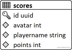 Initializing the CockroachDB Leaderboard Table