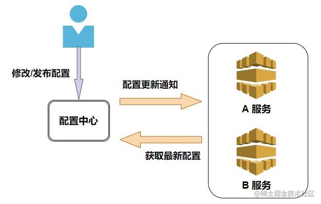 微服务新秀之Nacos，看了就会，我说的！