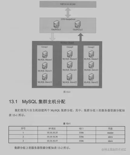 创新！阿里首发微服务实施手册我粉了，原来微服务还可以这样玩
