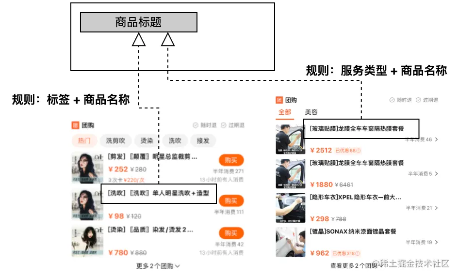 图9 不同情况组装逻辑不一样