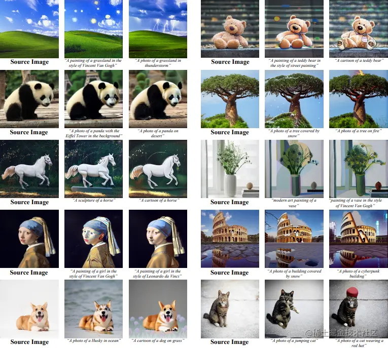 Figure 3. Editing on single source image from various domains