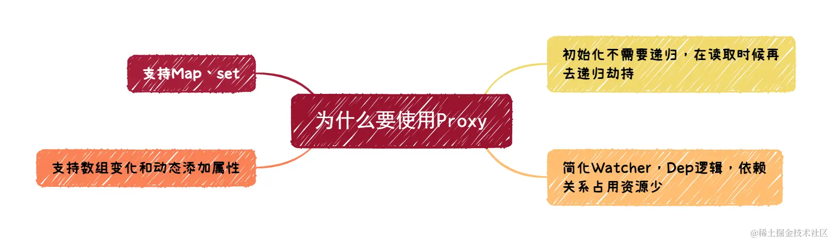 为什么要使用Proxy.png