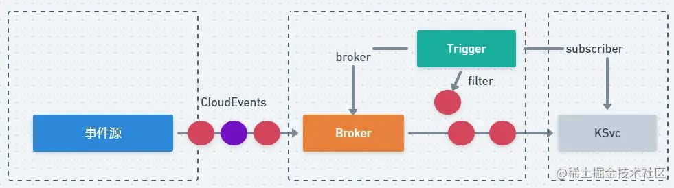 图 1 产品接入架构