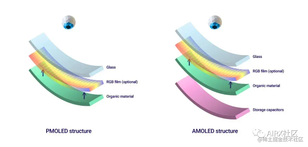 一文了解AR/VR显示技术基础