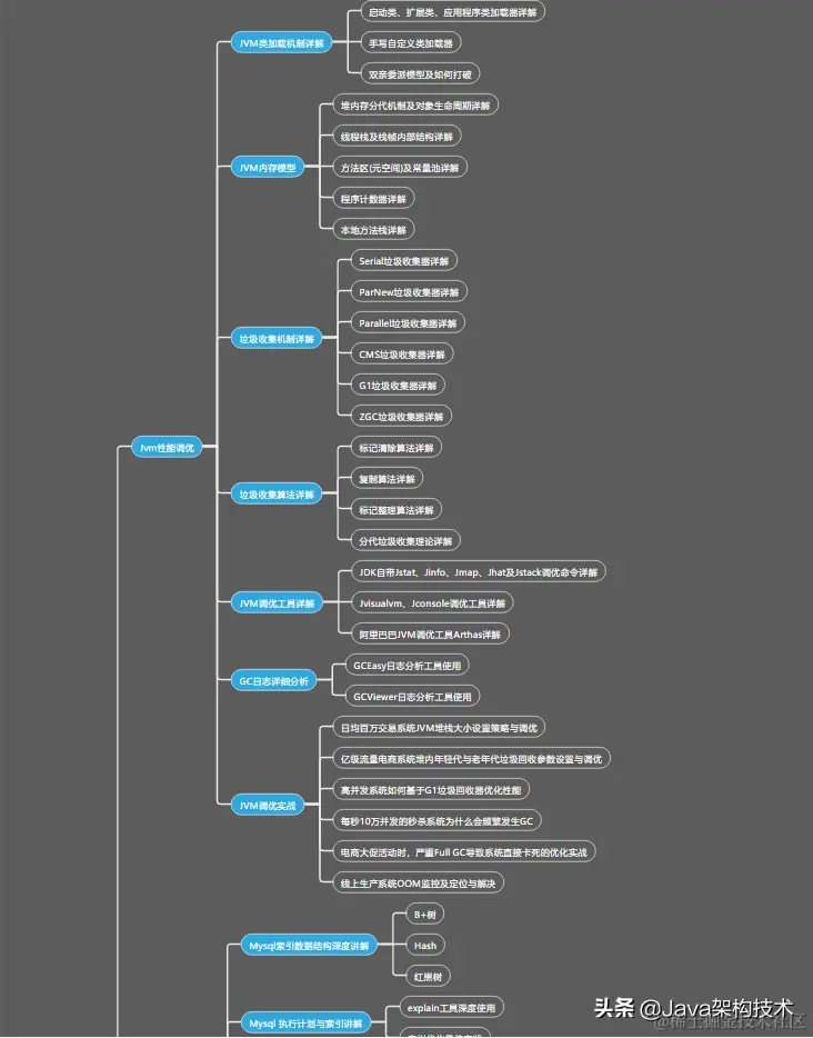 两年经验拿到阿里，字节offer，附金九银十BAT面试核心知识点整理