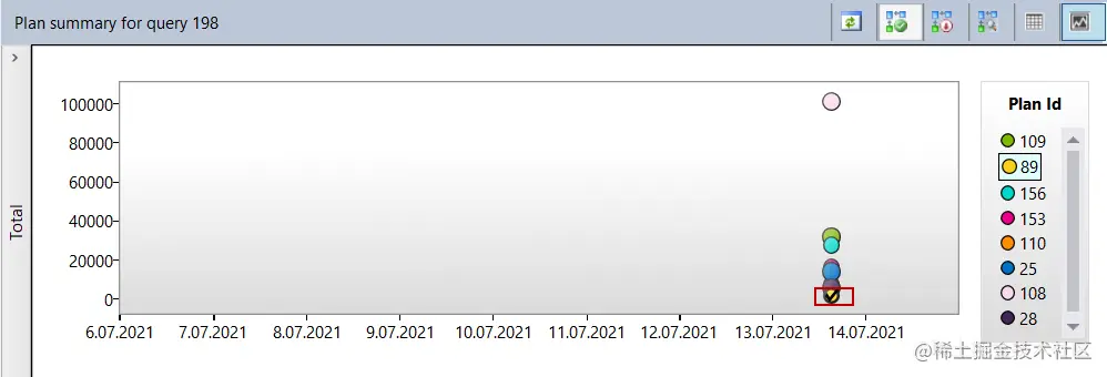 Forcing a query plan in the query store