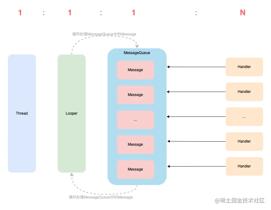 thread_looper_handler1