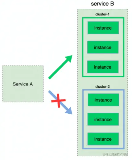 image-20220529151025158