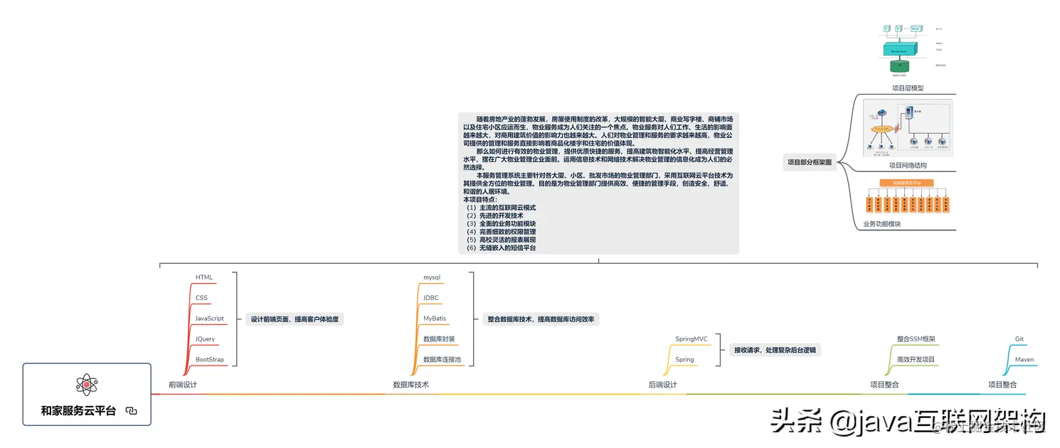 Java开发7年，年近30，半失业状态，互联网裁员潮还是逃不掉吗？