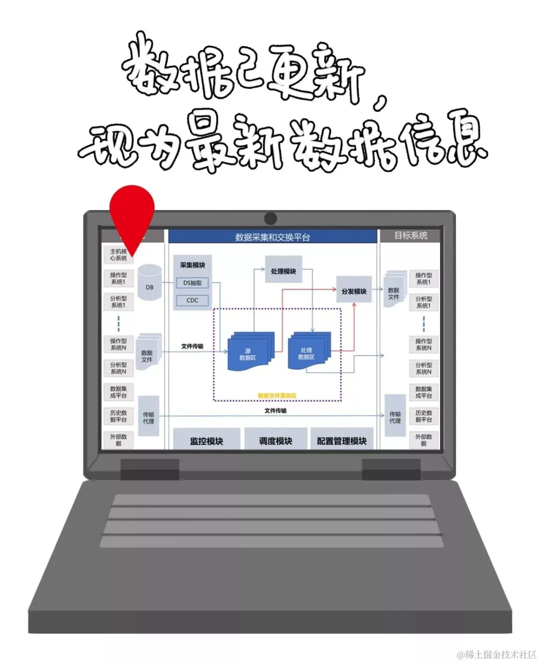 漫画也能讲清数据治理