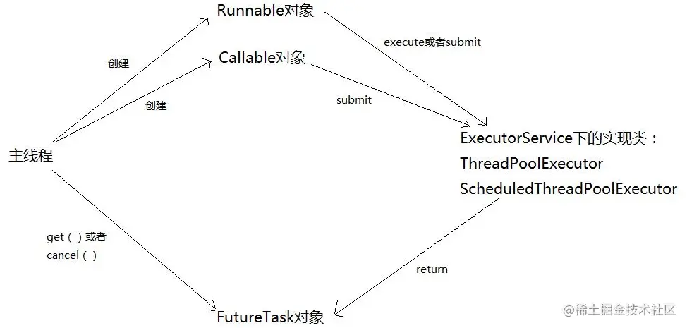 image-20220810100844250