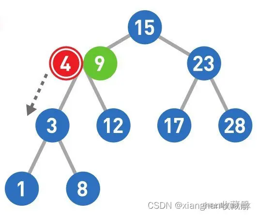 <img src="https://gitee.com/onlycreator/draw/raw/master/img/epub_25016186_108.jpeg" alt="img" style="zoom:50%;" />