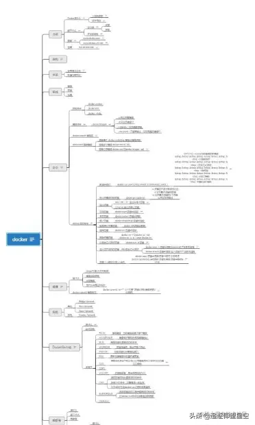 “闭关修炼”这么久，吃透这些“微服务”笔记，足够面试涨10K