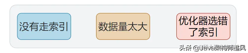 35道MySQL面试必问题图解，这样也太好理解了吧