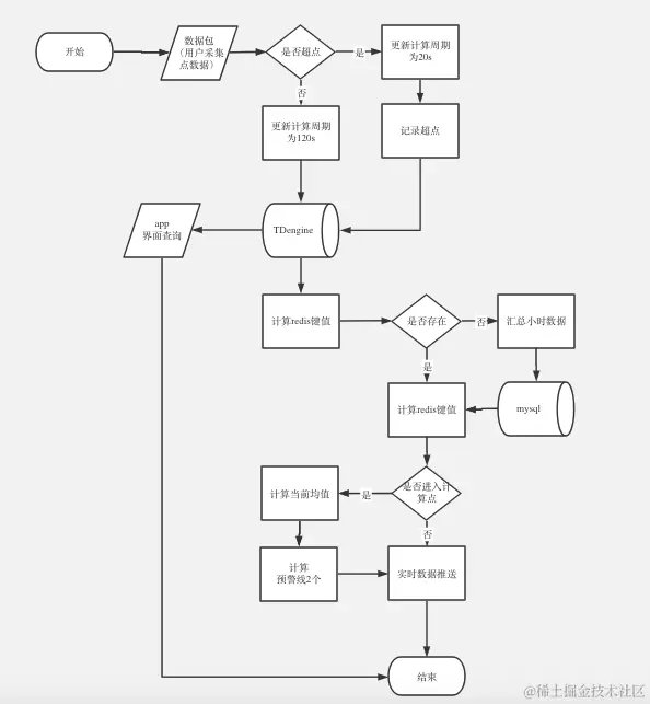 TDengine 用户案例合集 | 智能环保项目的时序数据处理难点与优化实践 - TDengine Database 时序数据库