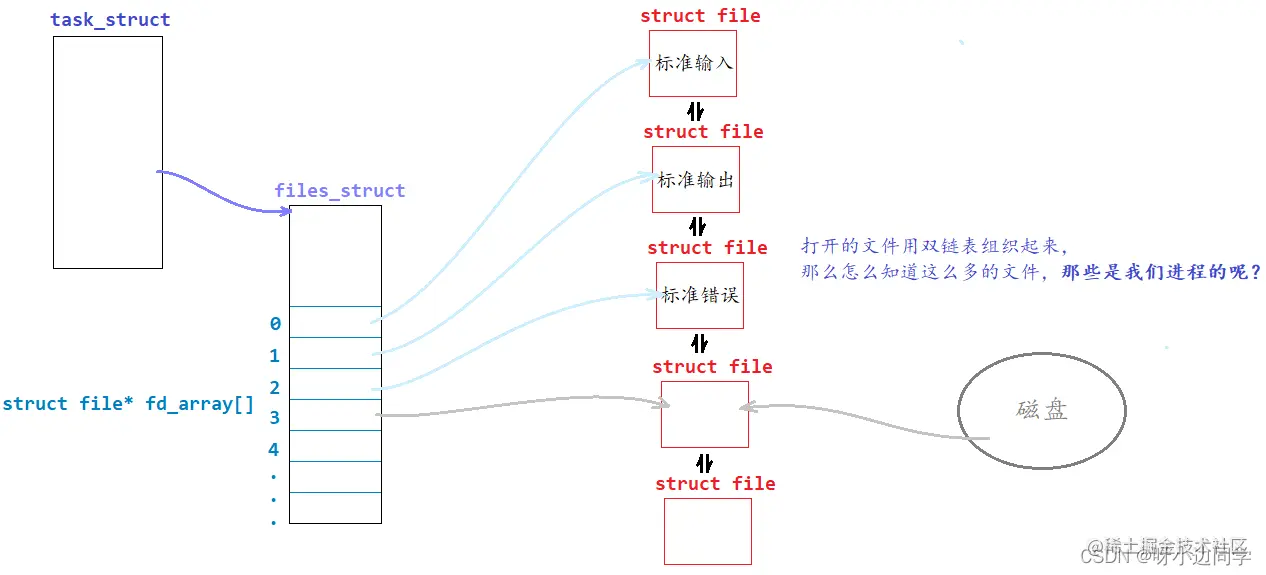 <img src="C:\Users\13136\AppData\Roaming\Typora\typora-user-images\image-20220424154129852.png" alt="image-20220424154129852" style="zoom:80%;" />