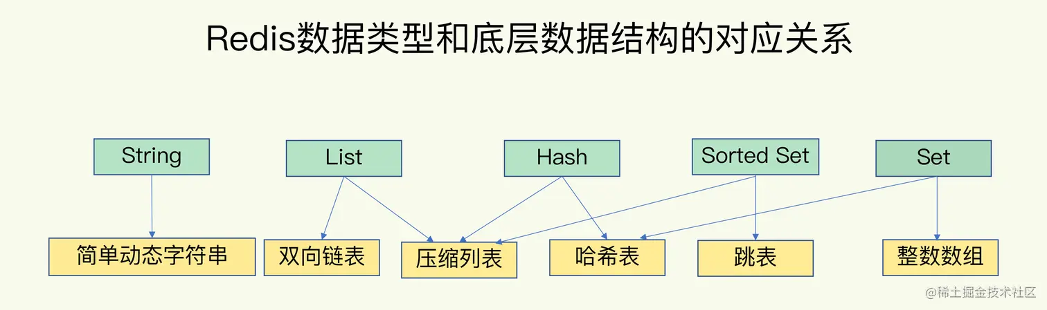 对应关系