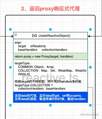 createReactiveObj.png