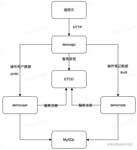 image-20230120173847838