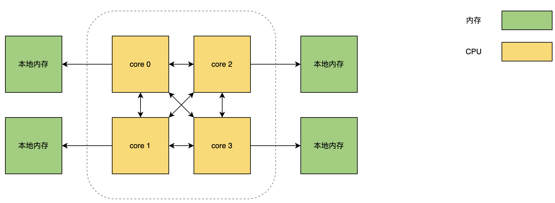 从原理聊JVM（三）：详解现代垃圾回收器Shenandoah和ZGC | 京东云技术团队