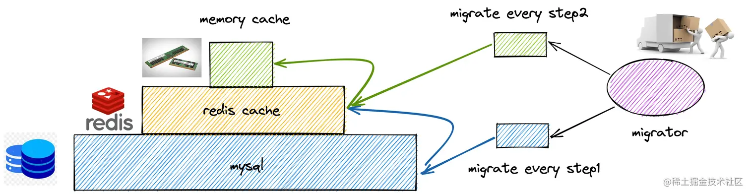 迁移器.png