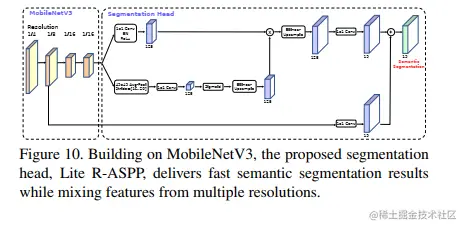 image-20220203212719362