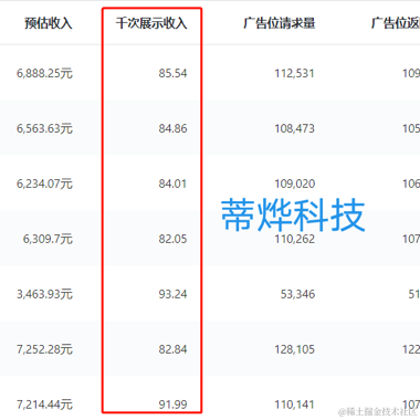 蒂烨大数据于2021-06-10 09:33发布的图片