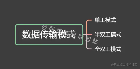 三种数据传输模式