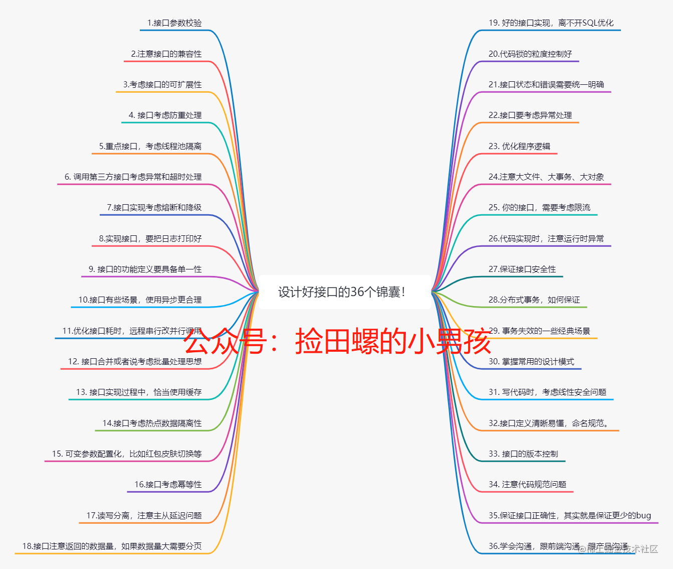 设计好接口的36个锦囊[通俗易懂]