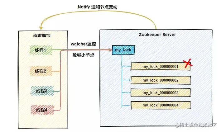 真的，千万不要给女朋友解释 什么是“羊群效应”