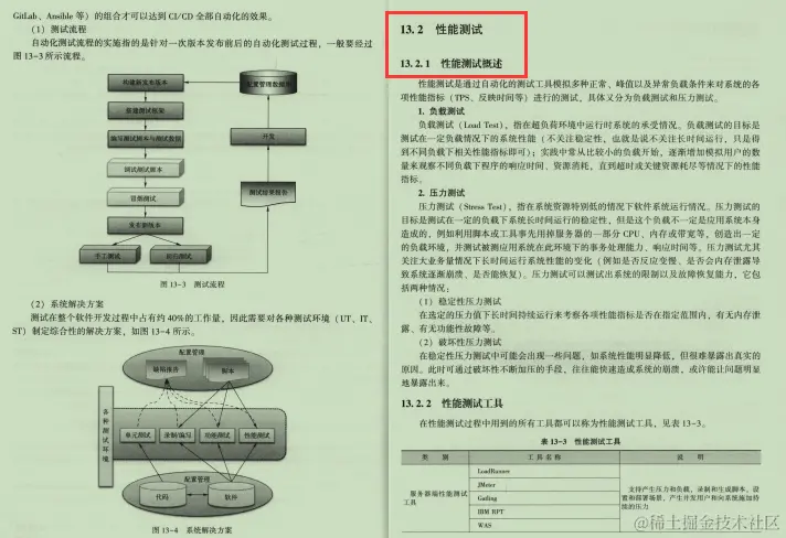 阿里达摩院出品5-10年Java软件架构师笔记，寻找天堑之路
