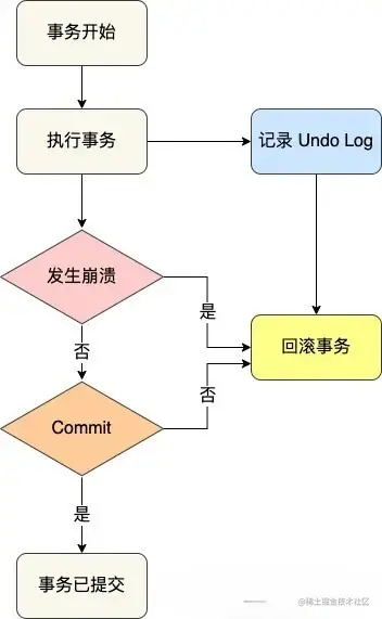 回滚事务.jpeg