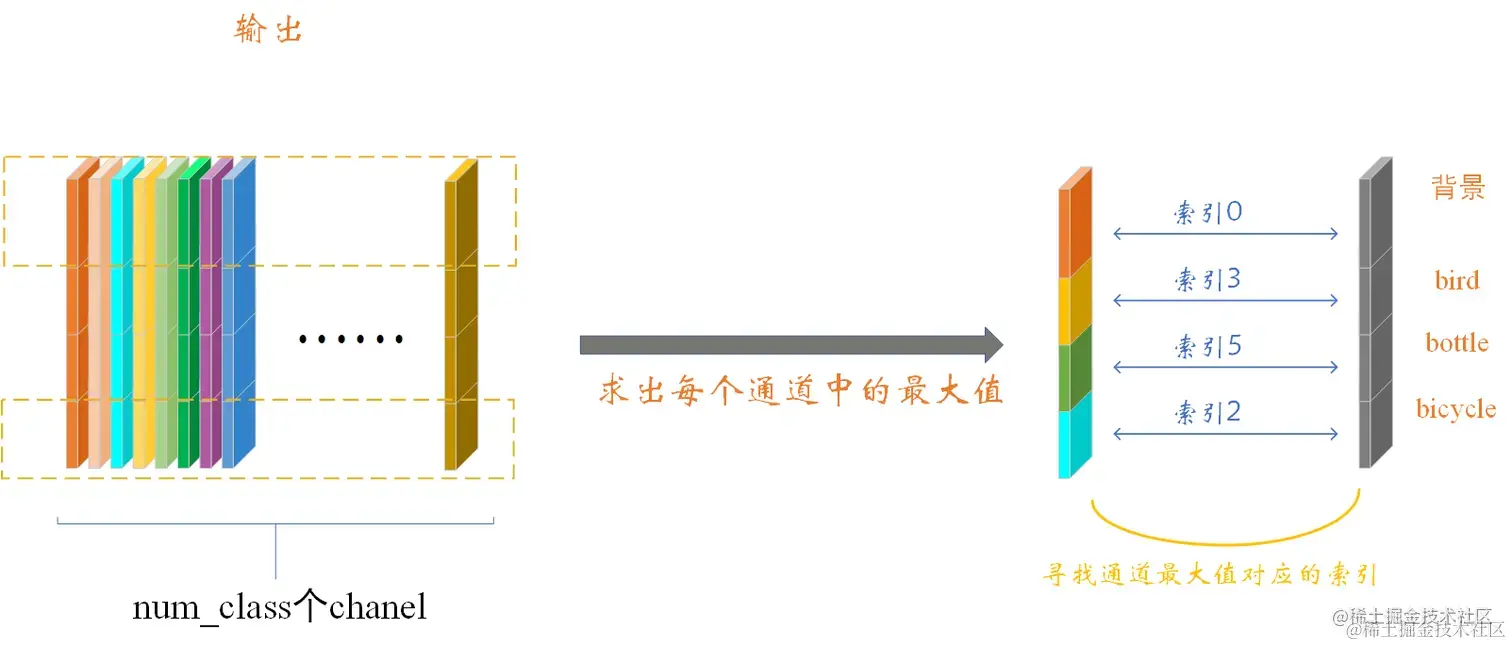 image-20220912212614471