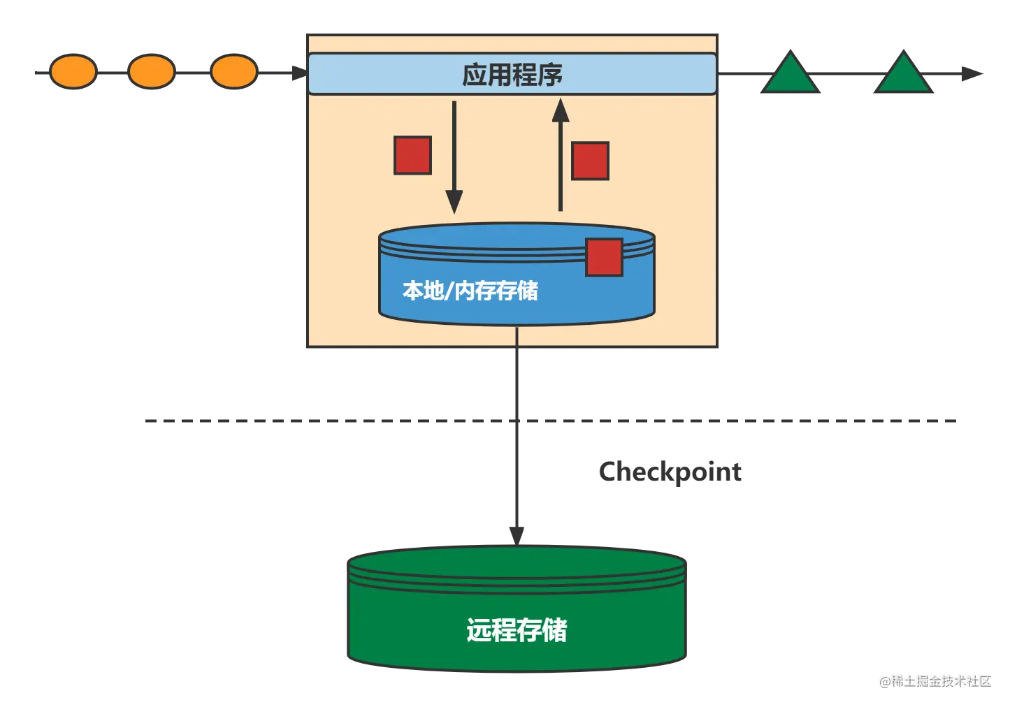 58cabb9830ed4b99b972e7587b582de1_tplv-k3u1fbpfcp-zoom-1.image