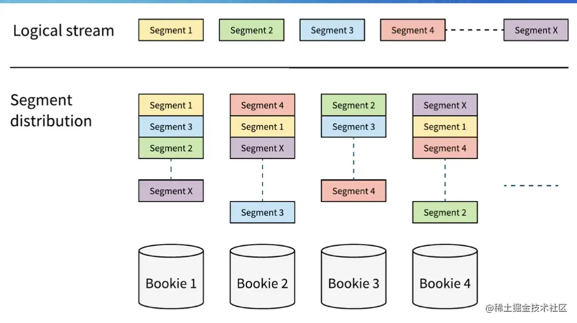 截屏2022-08-05 15.25.02.png