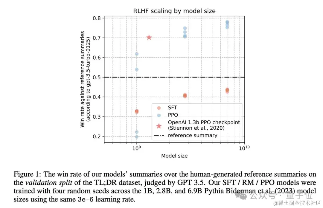 抱抱脸Open了OpenAI的秘密武器，网易参与复现